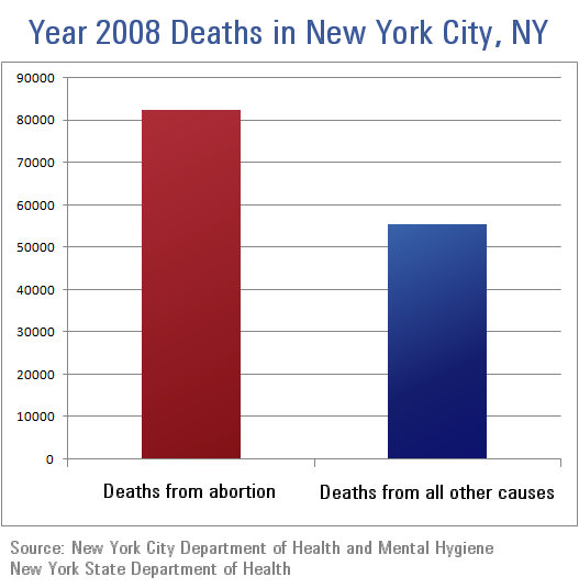 tmp_8055-new-york-city-abortion-deaths1483226676