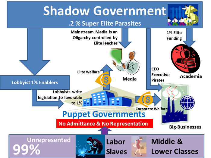 tmp_8055-shadowgovernment114218321
